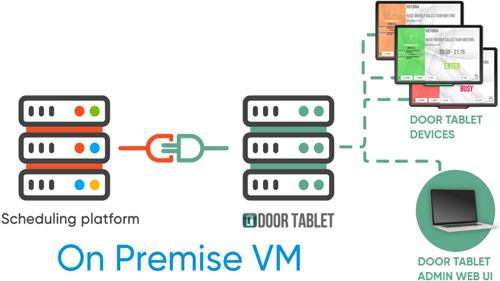 Source: Sever Options Page