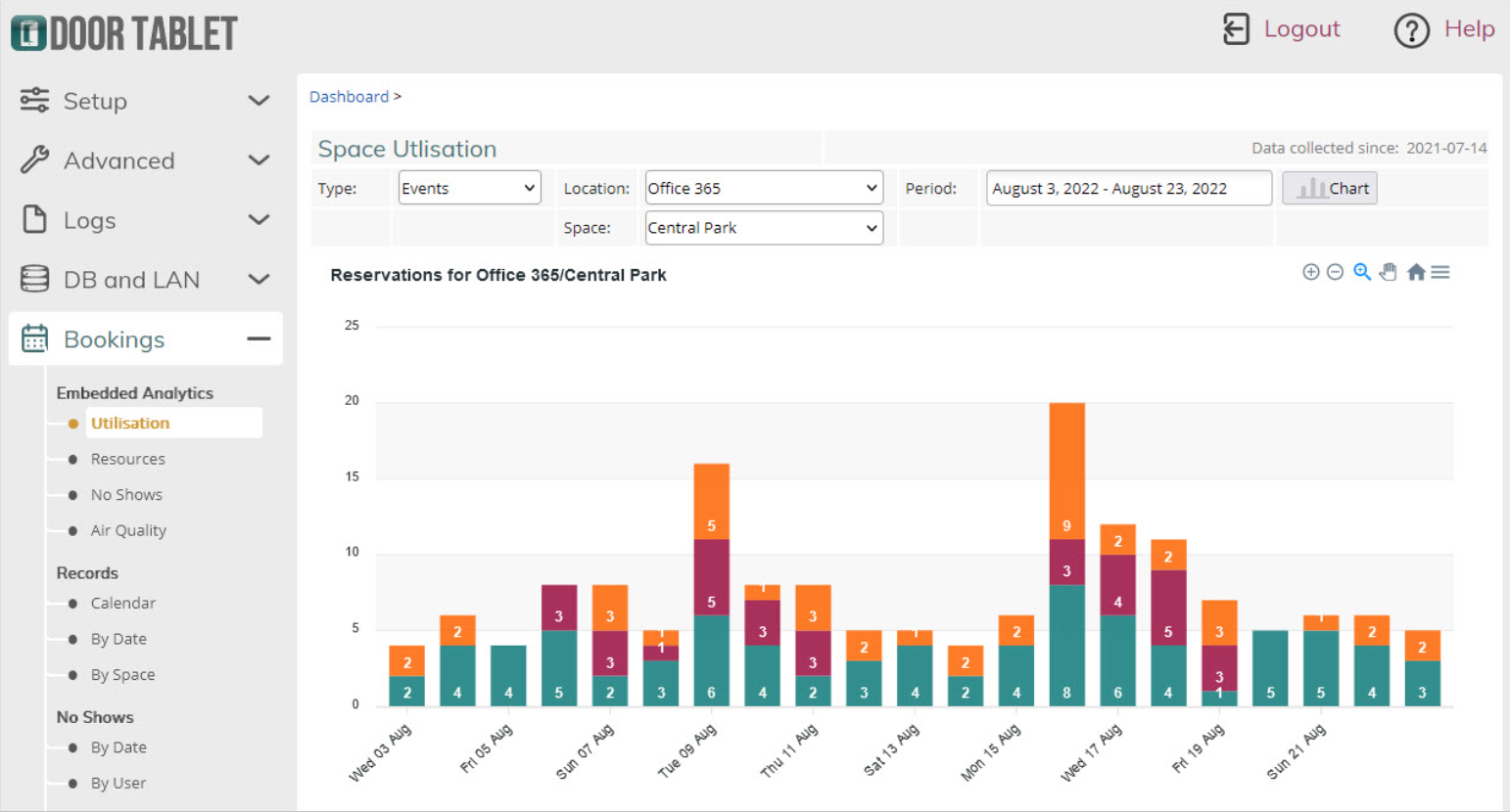 Door Tablet Utilisation Analytics Example
