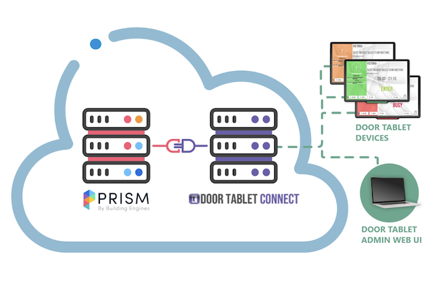 Door Tablet Integration with Building Engines Prism