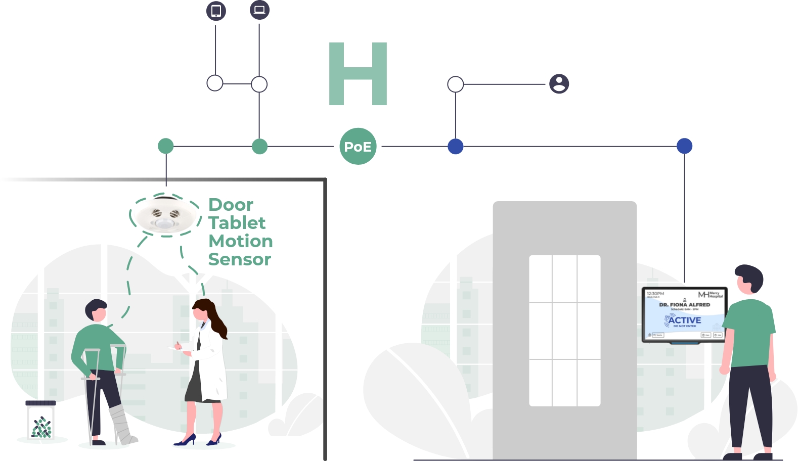 Door Tablet motion sensor concept showing occupancy detection in a medical consultation room