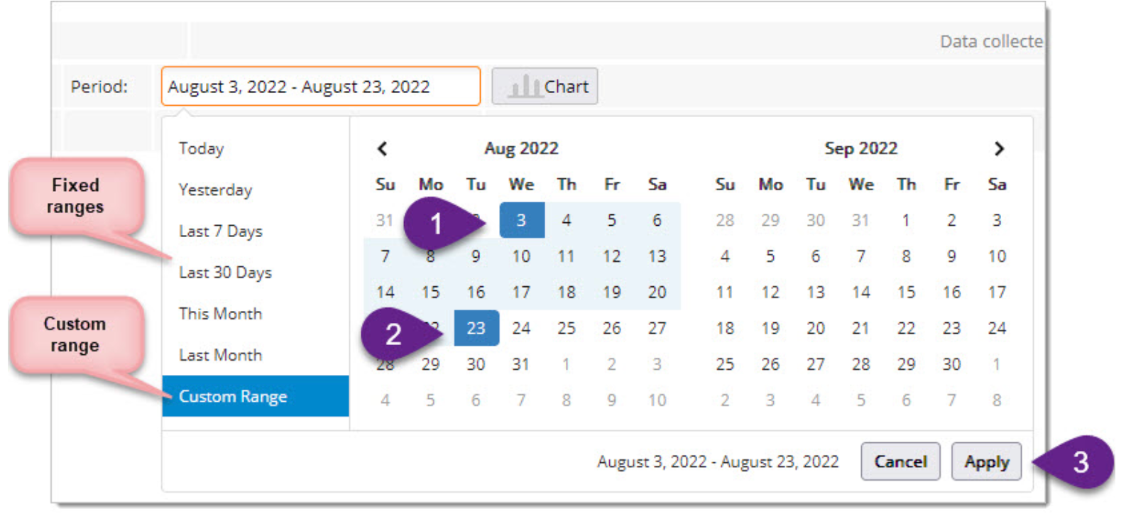 Door Tablet Embedded Analytics Date Range