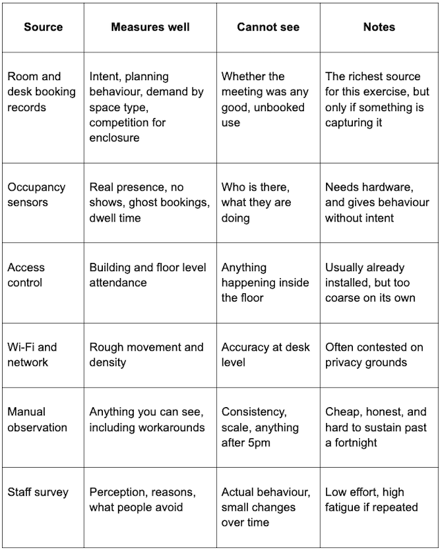 Comparison Table 