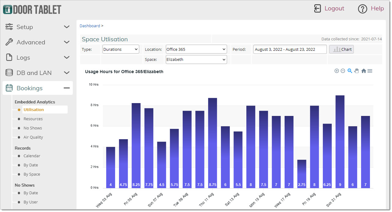 Click on the chart button to see your report...