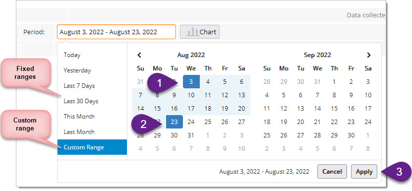 You can select from fix ranges or a custom range. When selecting a custom range, click on the first day, then the last day. When done, click on Apply.
