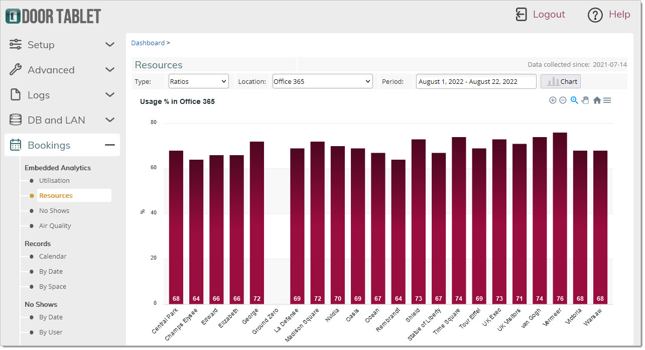 Now show the % usage of the same resources: