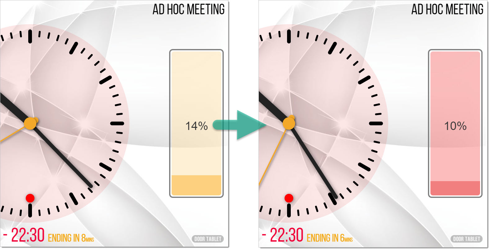 The meeting gauge will change remaining level, percentage and color as the meeting progresses: