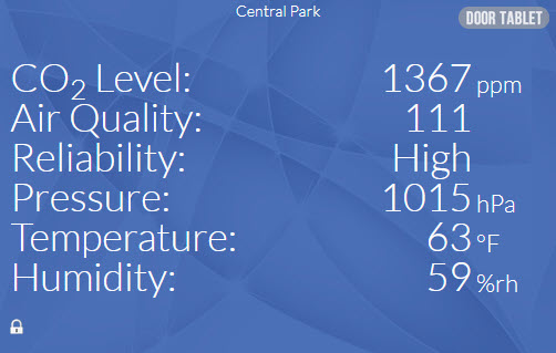 Once a space is opened the following will show, depending on the sensors you have attached to the Device Hub: