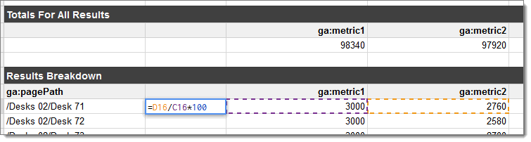 You are now able to manipulate the results. For example, calculating the ratio between the used minutes and available minutes. Add a column between the