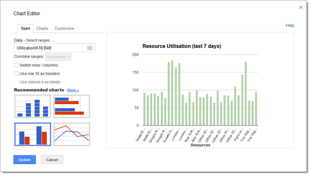 Copy the formula for all the resources and you will now have a column that is ready to plot in a chart: