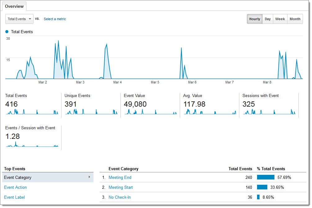 Sample events report: